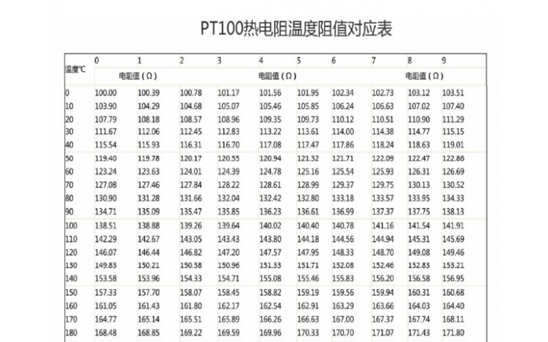 热电阻的常用阻值及计算